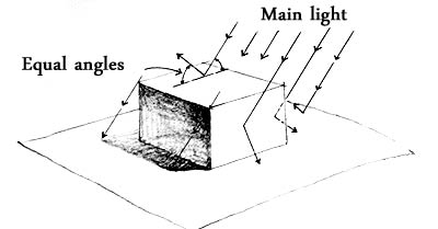 Shadows - explanation