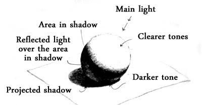 Shadows - explanation